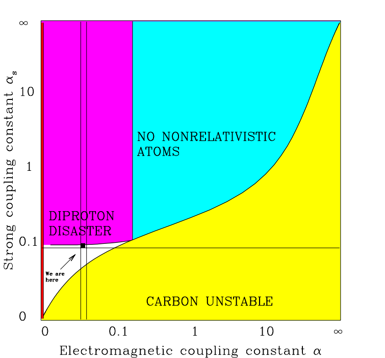fine structure constant