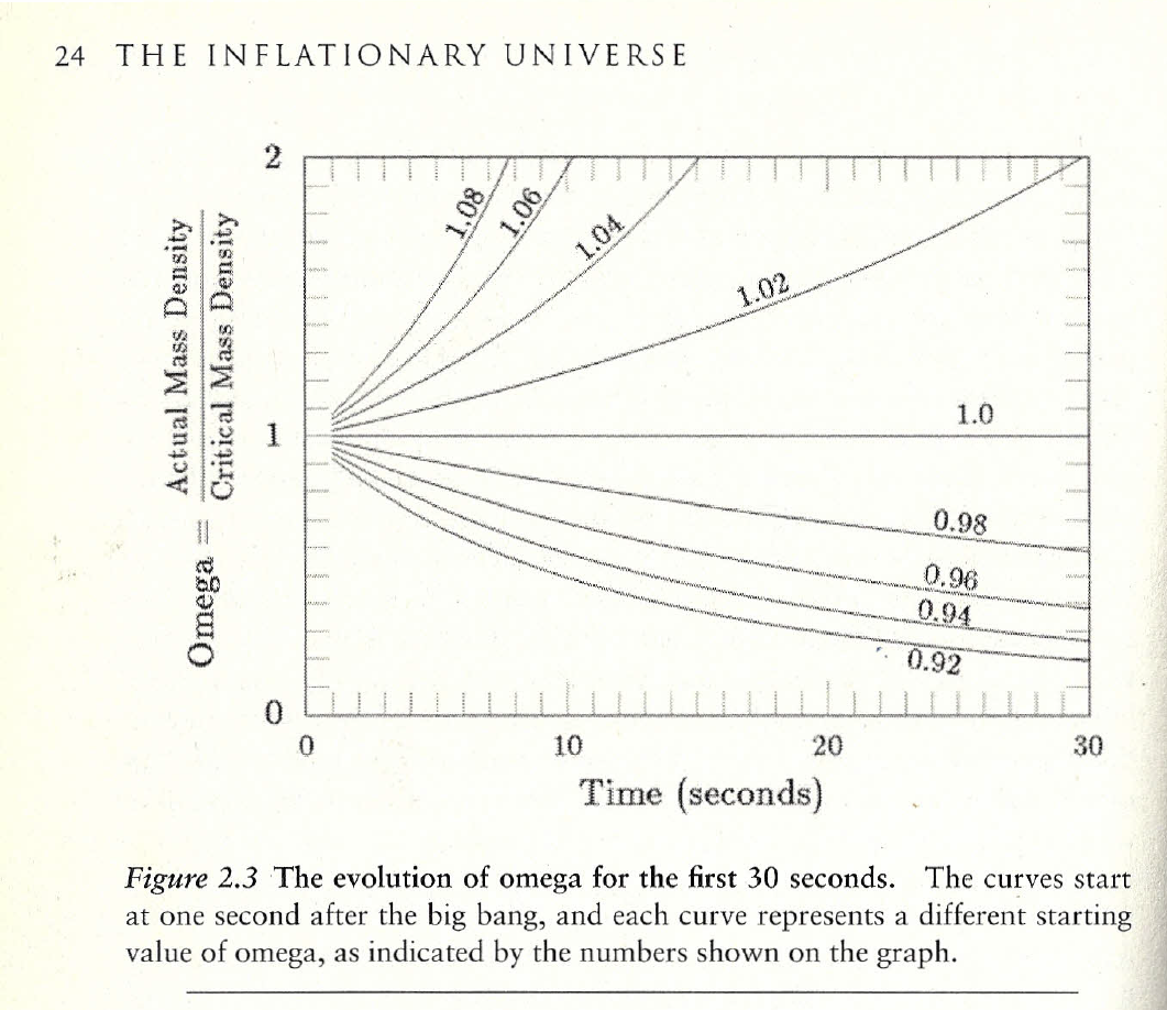 Alan guth, evolution of Omega